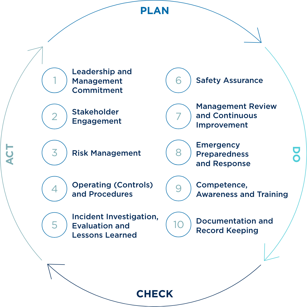 Safety Structure